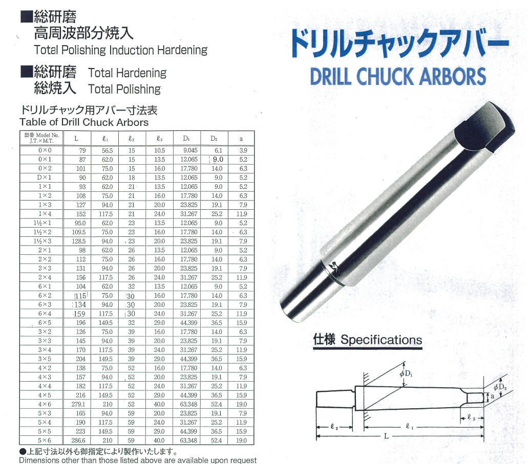 よいしな / ﾄﾞﾘﾙﾁｬｯｸｱﾊﾞｰ(総焼入) 加藤精密工業（資） ﾊﾄ